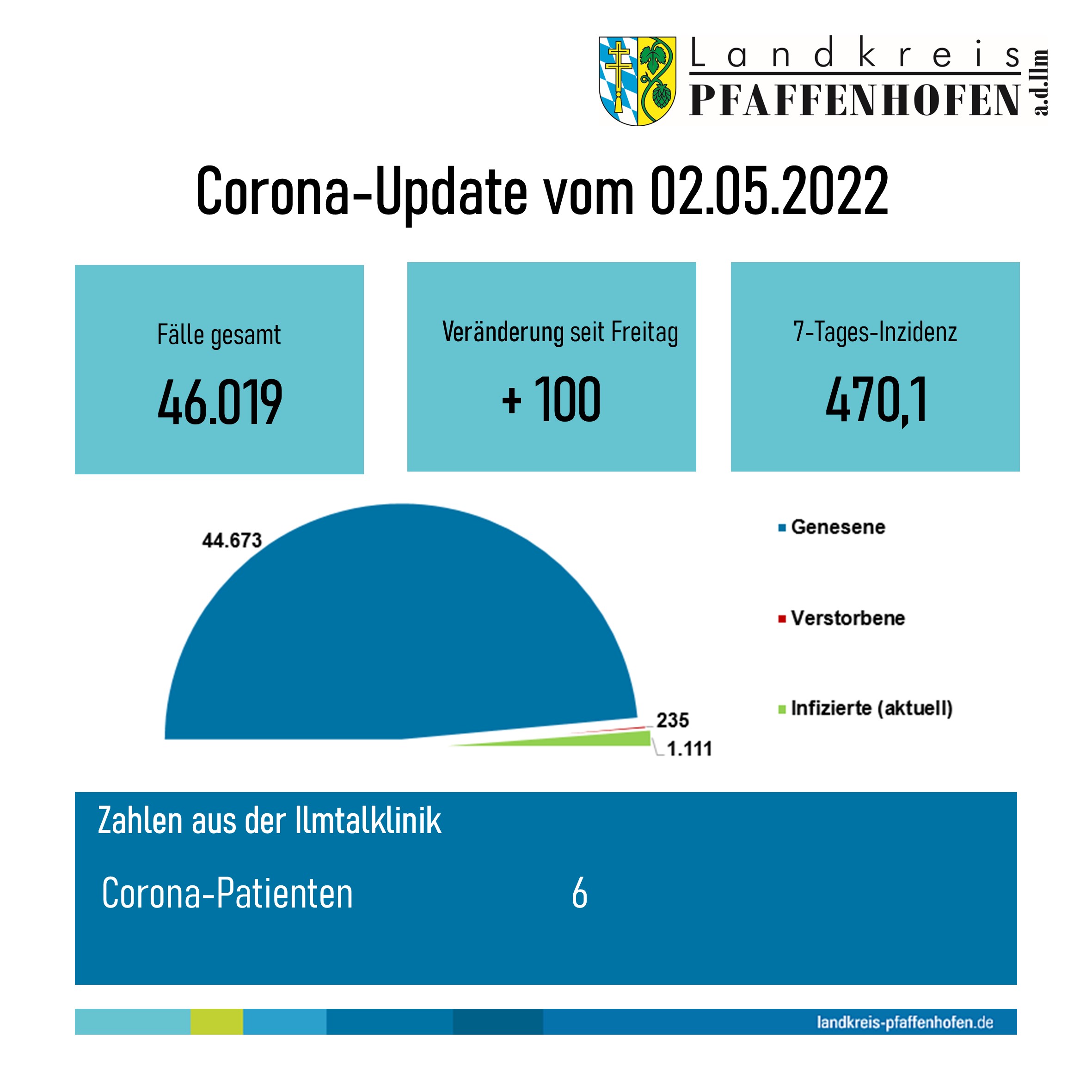 Corona-Update 02.05.2022