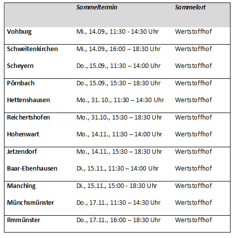 Termine Problemmüllsammeltermine 2022