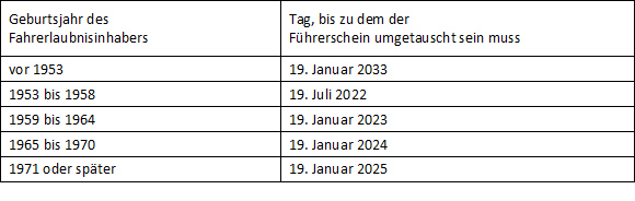 Ausstellung Führerschein bis 1998