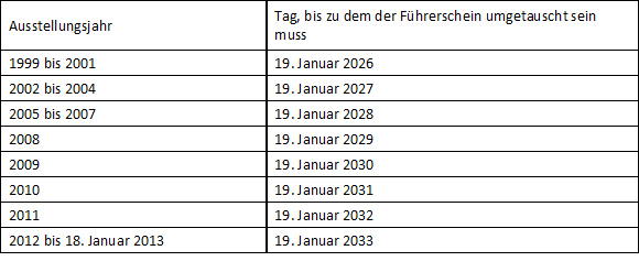 Umtausch Ausstellung Führerschein ab 01.01.1999