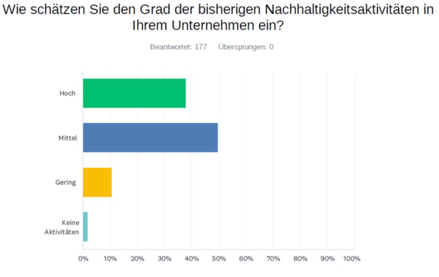 Unternehmensbefragung zum Thema „Nachhaltigkeit“ im LKR abgeschlossen