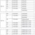 eine Tabelle mit Daten