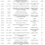 eine Tabelle mit Daten