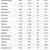 Tabelle über die Einwohnerzahlen