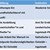 Programm für die soziale Messe 2025 - 4 