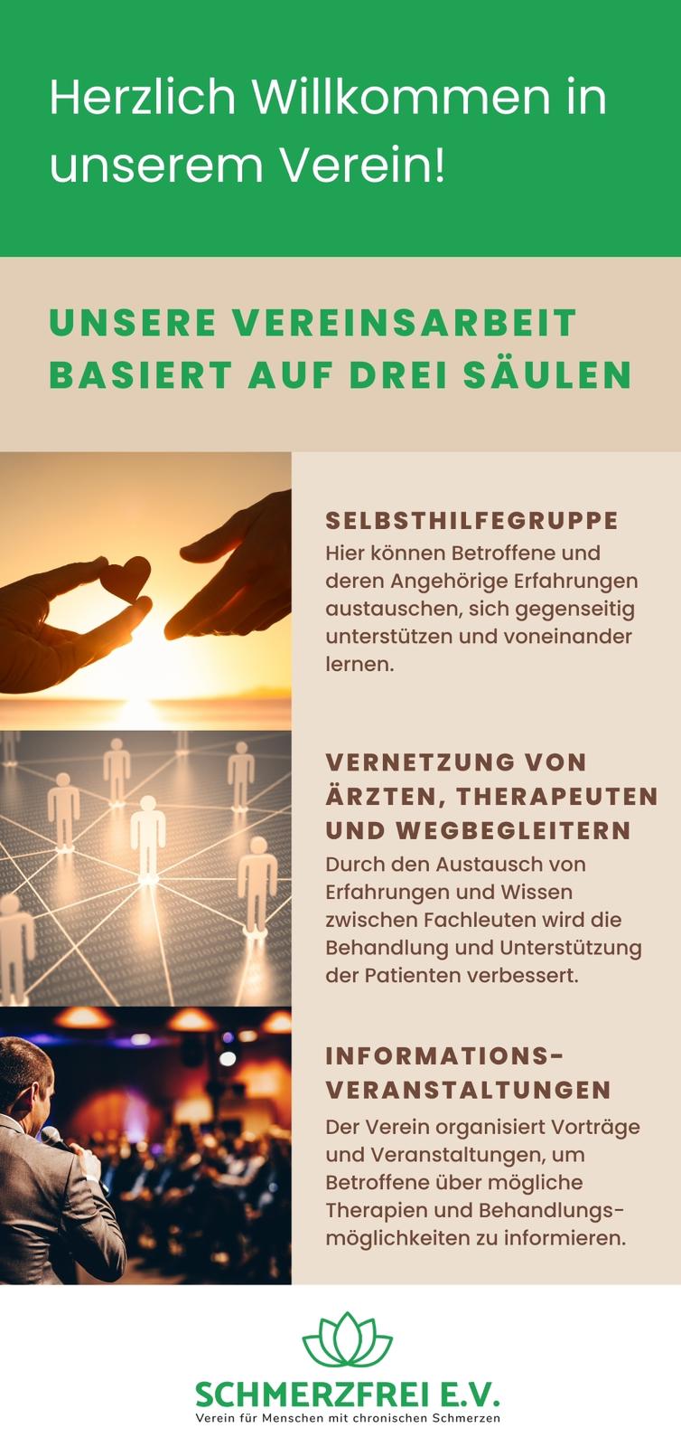 ein Flyer Schmerzfrei e.V.