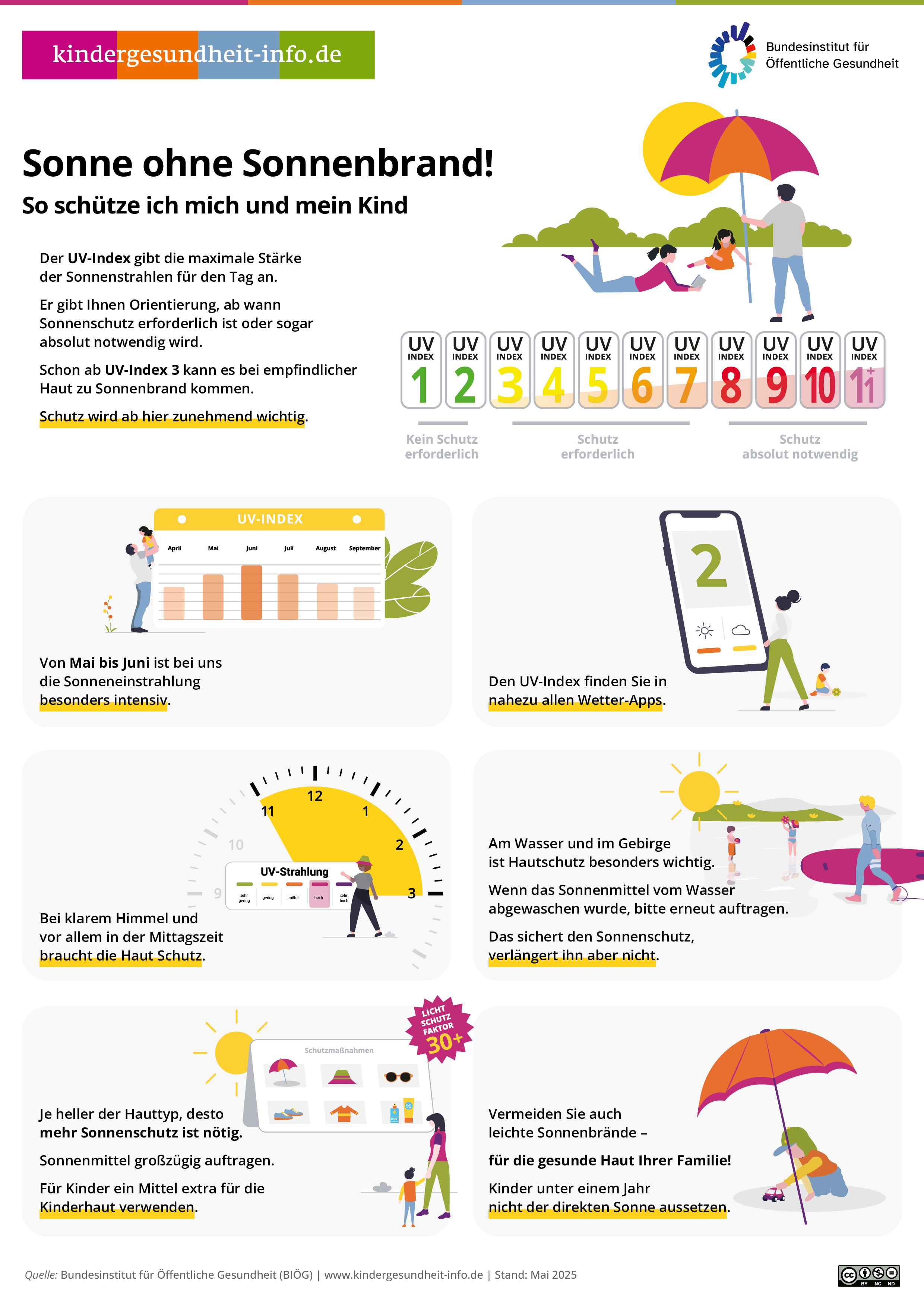 eine Infografik Sonne ohne Sonnenbrand