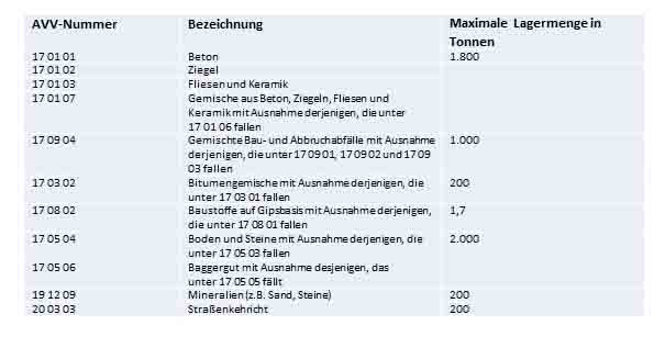 Anlage Flur-Nr. 1769 Gemarkung Rohrbach - 2
