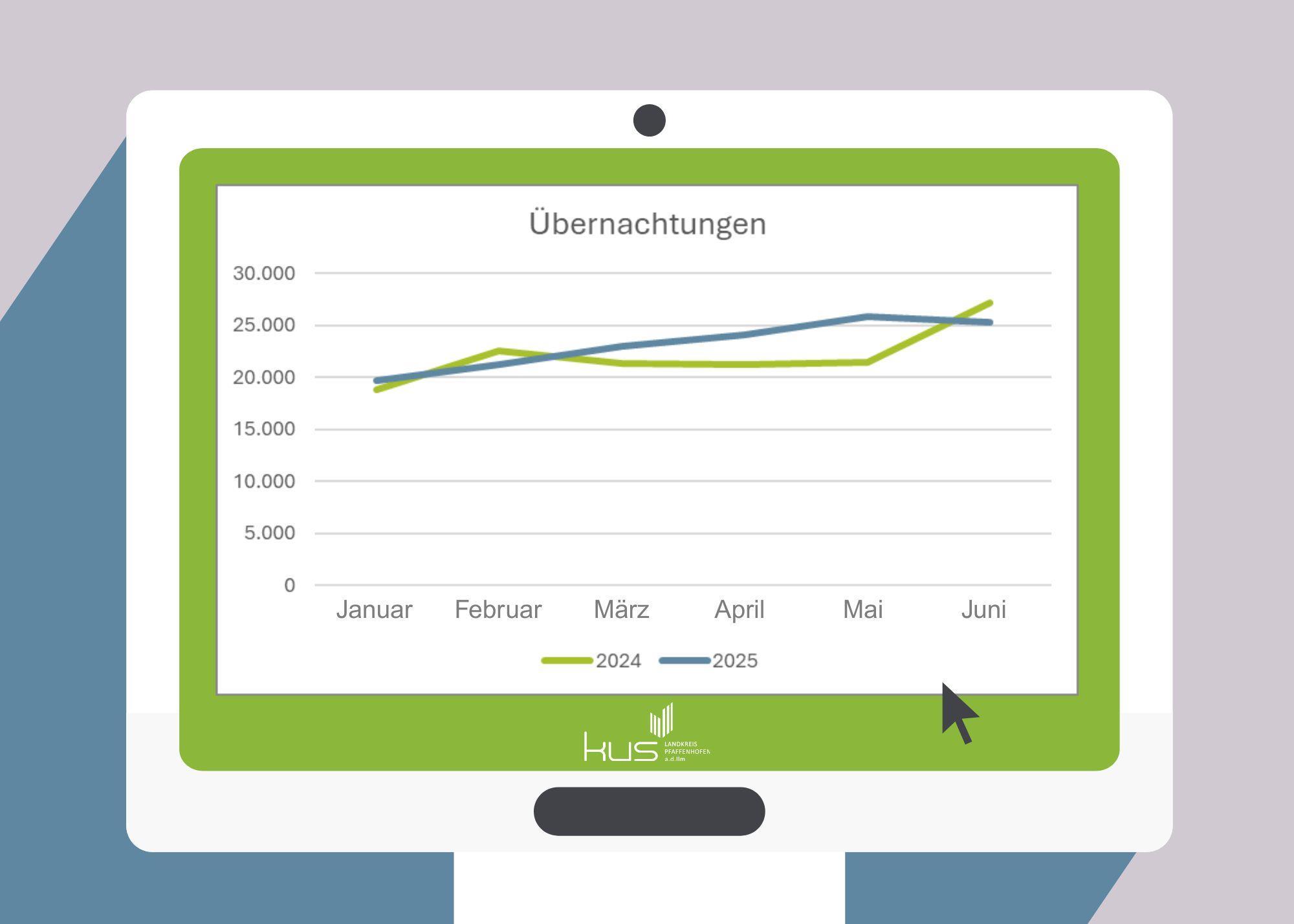 eine Grafik Übernachtungen