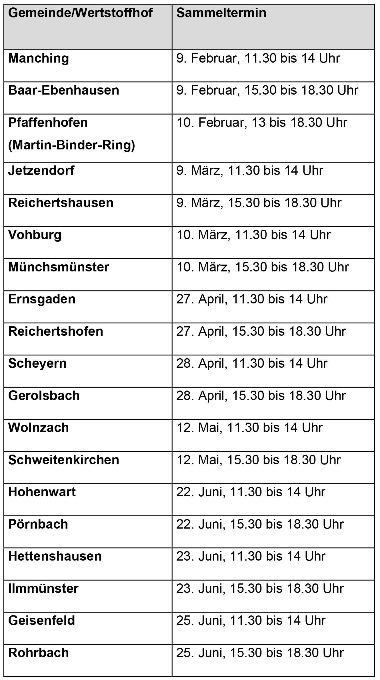 Termine für Problemabfälle