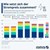 eine Grafik Wie setzt sich der Strompreis zusammen?