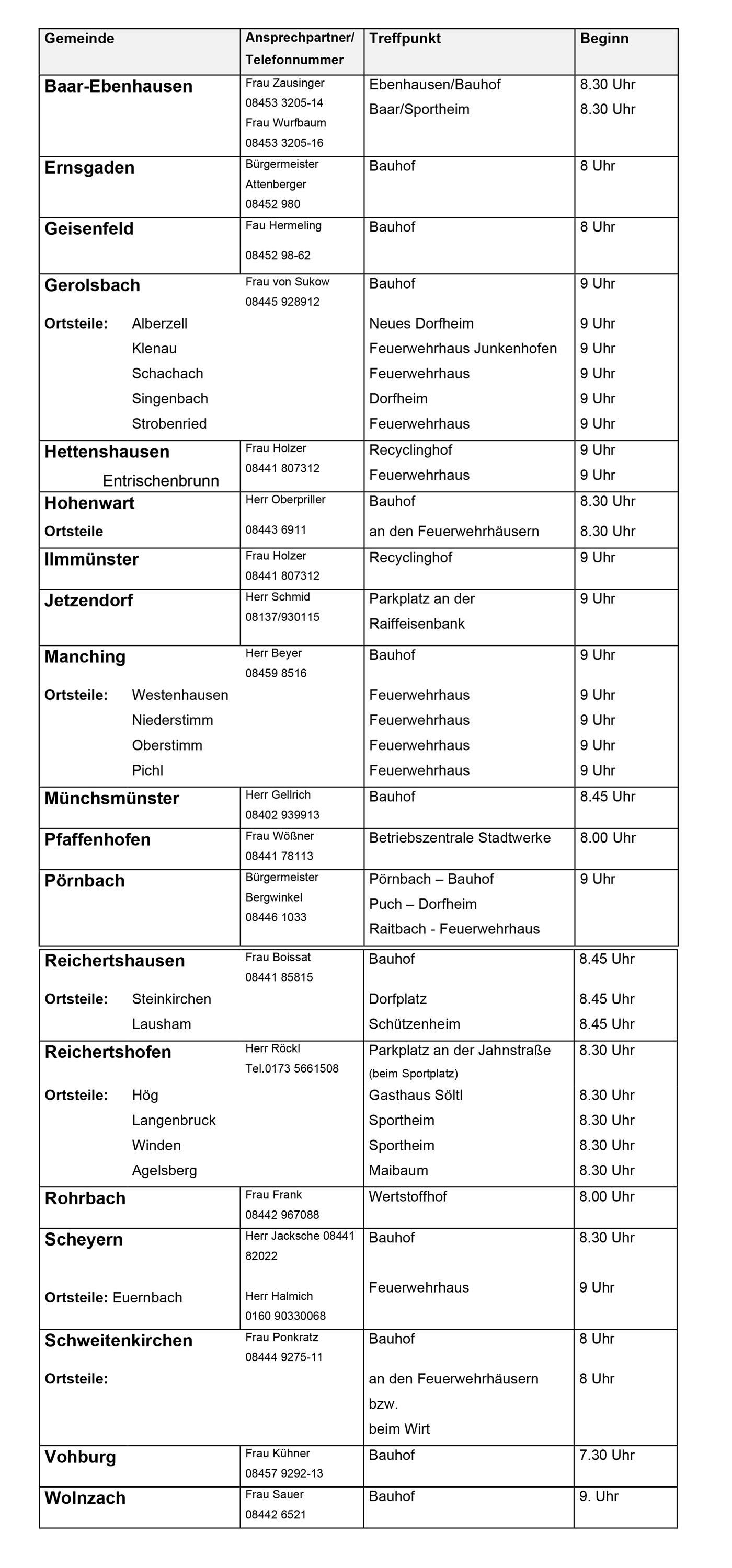 Tabelle über Ramadama-Termine 2026