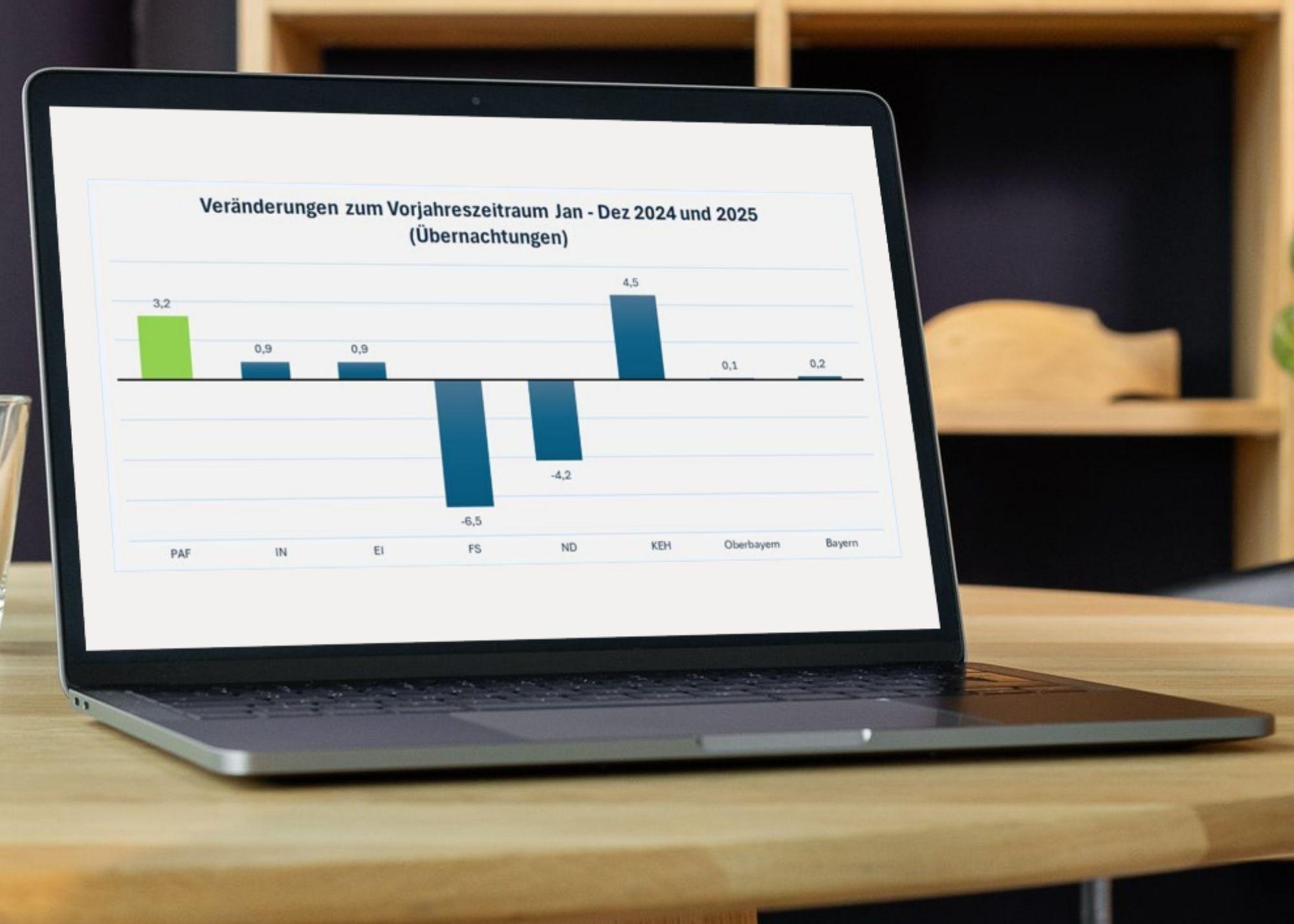 ein aufgeklapptes Notebook