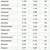 Tabelle über Einwohnerzahlen
