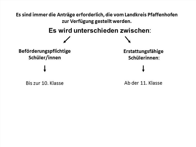 Kostenfreiheit des Schulwegs